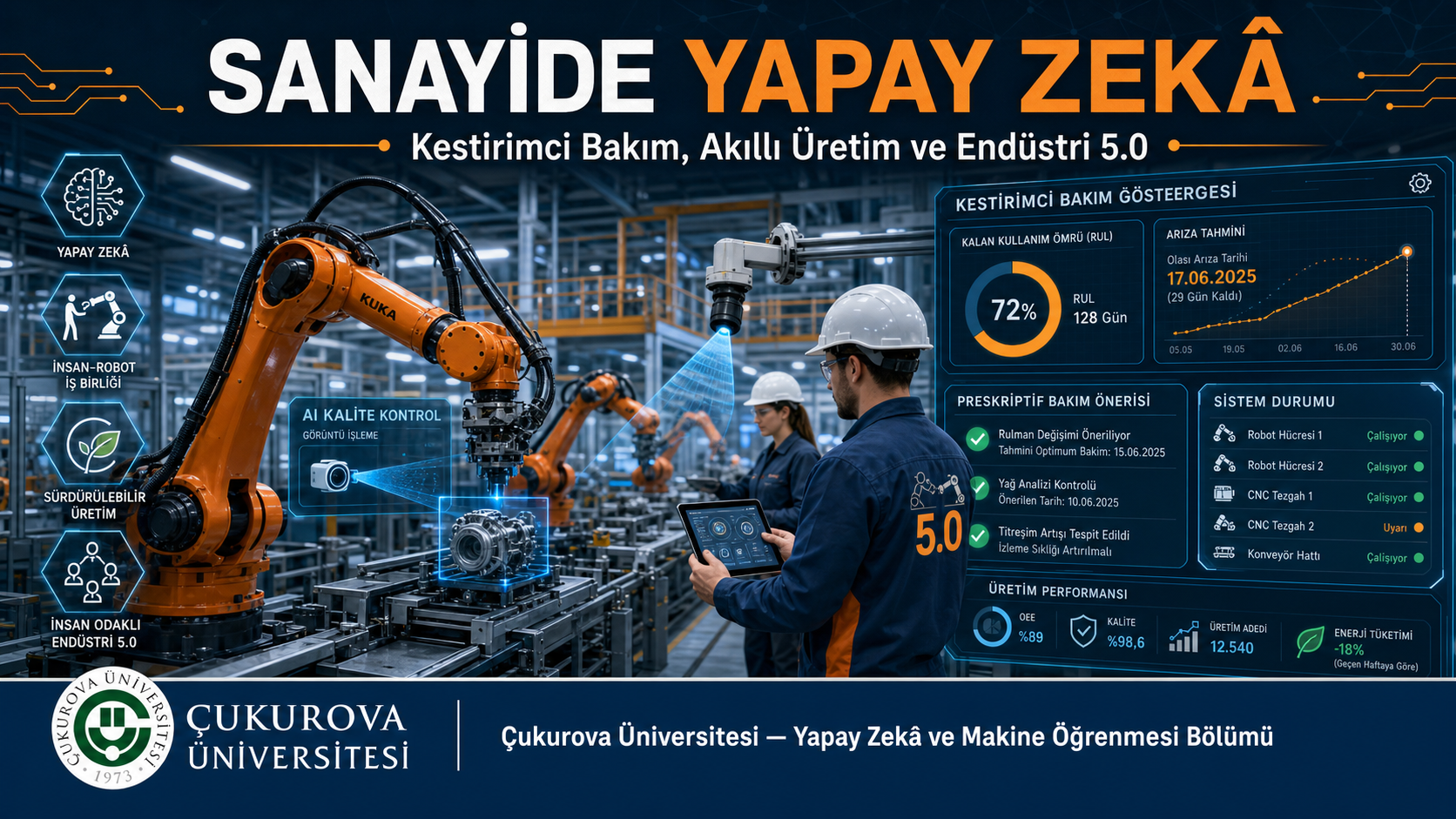 Sanayide Yapay Zekâ