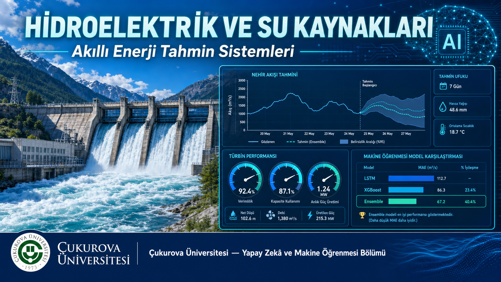 Sürdürülebilirlikte Yapay Zekâ